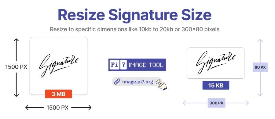 How to Resize Your SSC Signature for the Correct Dimensions