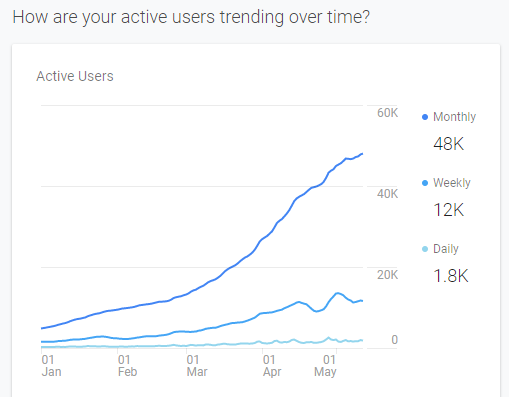 Wplov Google Analystic